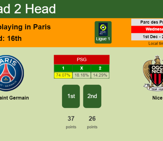 H2H, PREDICTION. Paris Saint Germain vs Nice | Odds, preview, pick, kick-off time 01-12-2021 - Ligue 1