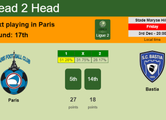 H2H, PREDICTION. Paris vs Bastia | Odds, preview, pick, kick-off time 03-12-2021 - Ligue 2