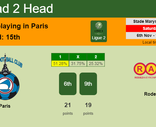 H2H, PREDICTION. Paris vs Rodez | Odds, preview, pick 06-11-2021 - Ligue 2
