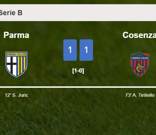 Parma and Cosenza draw 1-1 on Sunday