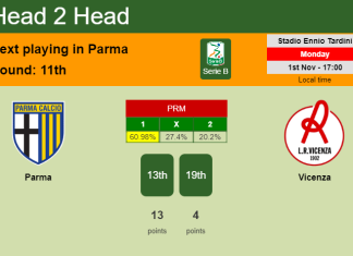 H2H, PREDICTION. Parma vs Vicenza | Odds, preview, pick 01-11-2021 - Serie B