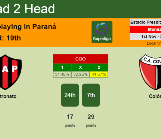 H2H, PREDICTION. Patronato vs Colón | Odds, preview, pick 01-11-2021 - Superliga