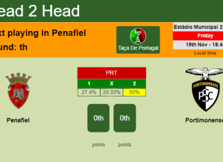 H2H, PREDICTION. Penafiel vs Portimonense | Odds, preview, pick, kick-off time 19-11-2021 - Taça De Portugal