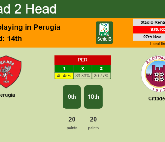 H2H, PREDICTION. Perugia vs Cittadella | Odds, preview, pick, kick-off time 27-11-2021 - Serie B