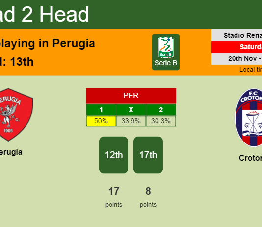 H2H, PREDICTION. Perugia vs Crotone | Odds, preview, pick, kick-off time 20-11-2021 - Serie B