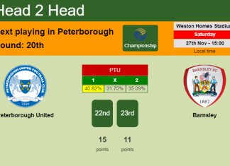 H2H, PREDICTION. Peterborough United vs Barnsley | Odds, preview, pick, kick-off time 27-11-2021 - Championship