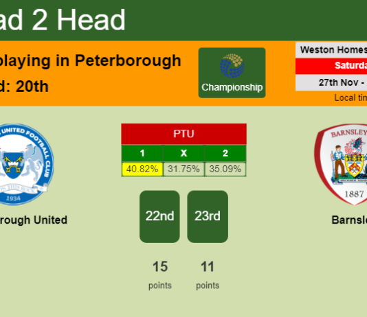 H2H, PREDICTION. Peterborough United vs Barnsley | Odds, preview, pick, kick-off time 27-11-2021 - Championship