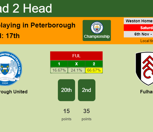 H2H, PREDICTION. Peterborough United vs Fulham | Odds, preview, pick 06-11-2021 - Championship