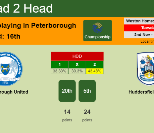 H2H, PREDICTION. Peterborough United vs Huddersfield Town | Odds, preview, pick 02-11-2021 - Championship