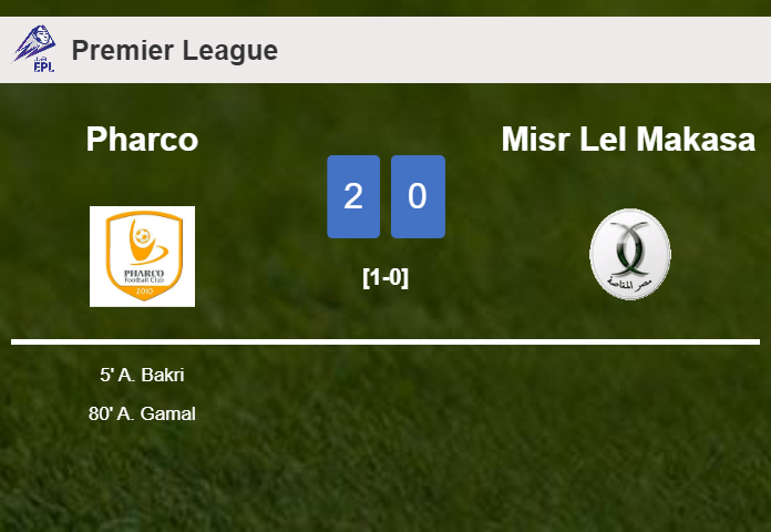 Pharco beats Misr Lel Makasa 2-0 on Thursday
