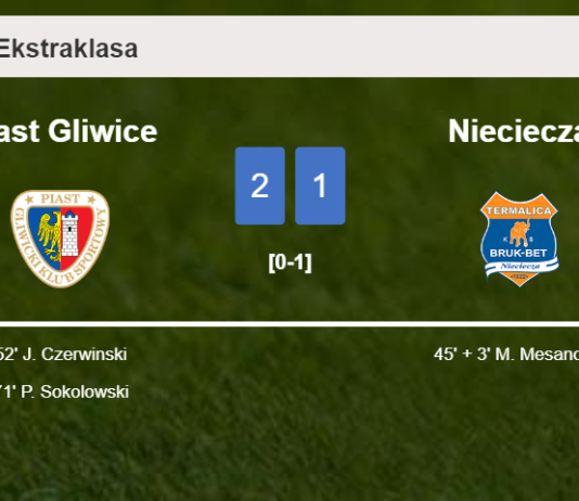 Piast Gliwice recovers a 0-1 deficit to best Nieciecza 2-1