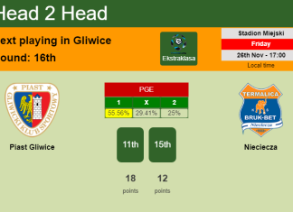 H2H, PREDICTION. Piast Gliwice vs Nieciecza | Odds, preview, pick, kick-off time 26-11-2021 - Ekstraklasa