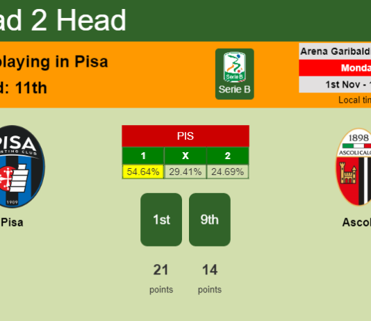 H2H, PREDICTION. Pisa vs Ascoli | Odds, preview, pick 01-11-2021 - Serie B