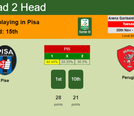 H2H, PREDICTION. Pisa vs Perugia | Odds, preview, pick, kick-off time 30-11-2021 - Serie B