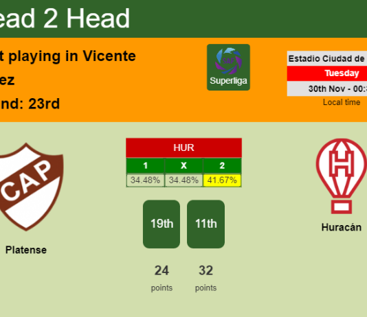 H2H, PREDICTION. Platense vs Huracán | Odds, preview, pick, kick-off time 29-11-2021 - Superliga