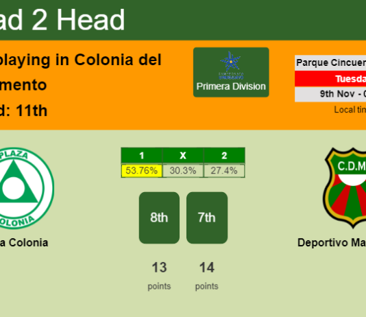 H2H, PREDICTION. Plaza Colonia vs Deportivo Maldonado | Odds, preview, pick 09-11-2021 - Primera Division
