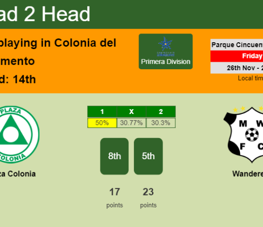 H2H, PREDICTION. Plaza Colonia vs Wanderers | Odds, preview, pick, kick-off time 26-11-2021 - Primera Division