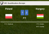 Hungary conquers Poland 2-1