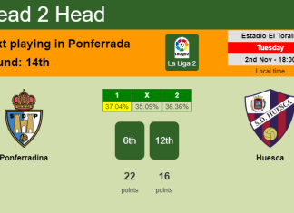 H2H, PREDICTION. Ponferradina vs Huesca | Odds, preview, pick 02-11-2021 - La Liga 2