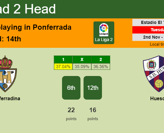 H2H, PREDICTION. Ponferradina vs Huesca | Odds, preview, pick 02-11-2021 - La Liga 2