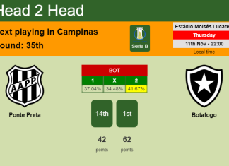 H2H, PREDICTION. Ponte Preta vs Botafogo | Odds, preview, pick 11-11-2021 - Serie B