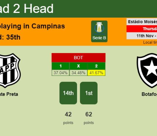 H2H, PREDICTION. Ponte Preta vs Botafogo | Odds, preview, pick 11-11-2021 - Serie B