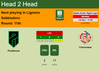 H2H, PREDICTION. Pordenone vs Cremonese | Odds, preview, pick 01-11-2021 - Serie B