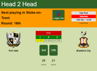 H2H, PREDICTION. Port Vale vs Bradford City | Odds, preview, pick 13-11-2021 - League Two