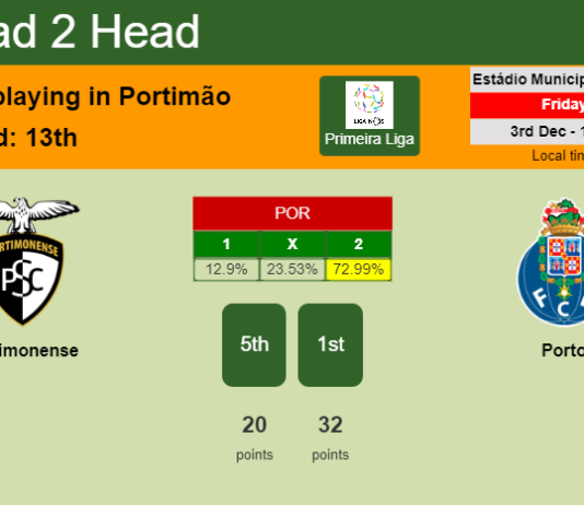 H2H, PREDICTION. Portimonense vs Porto | Odds, preview, pick, kick-off time 03-12-2021 - Primeira Liga