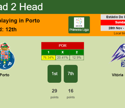 H2H, PREDICTION. Porto vs Vitória SC | Odds, preview, pick, kick-off time 28-11-2021 - Primeira Liga