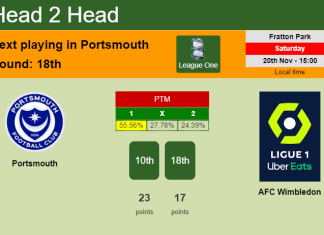 H2H, PREDICTION. Portsmouth vs AFC Wimbledon | Odds, preview, pick, kick-off time 20-11-2021 - League One