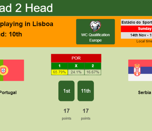 H2H, PREDICTION. Portugal vs Serbia | Odds, preview, pick 14-11-2021 - WC Qualification Europe