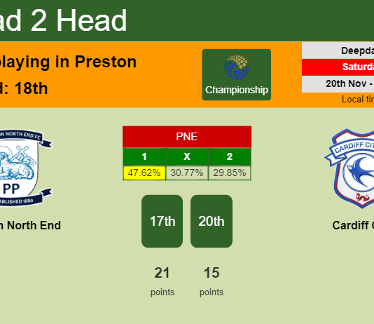 H2H, PREDICTION. Preston North End vs Cardiff City | Odds, preview, pick, kick-off time 20-11-2021 - Championship