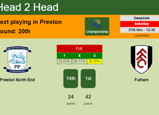 H2H, PREDICTION. Preston North End vs Fulham | Odds, preview, pick, kick-off time 27-11-2021 - Championship