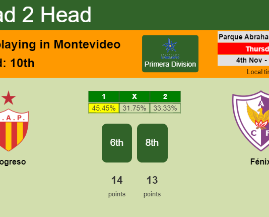 H2H, PREDICTION. Progreso vs Fénix | Odds, preview, pick 04-11-2021 - Primera Division