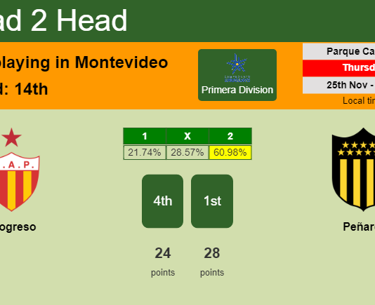 H2H, PREDICTION. Progreso vs Peñarol | Odds, preview, pick, kick-off time 25-11-2021 - Primera Division