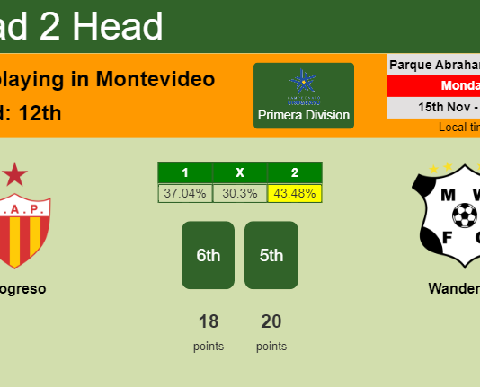 H2H, PREDICTION. Progreso vs Wanderers | Odds, preview, pick 15-11-2021 - Primera Division