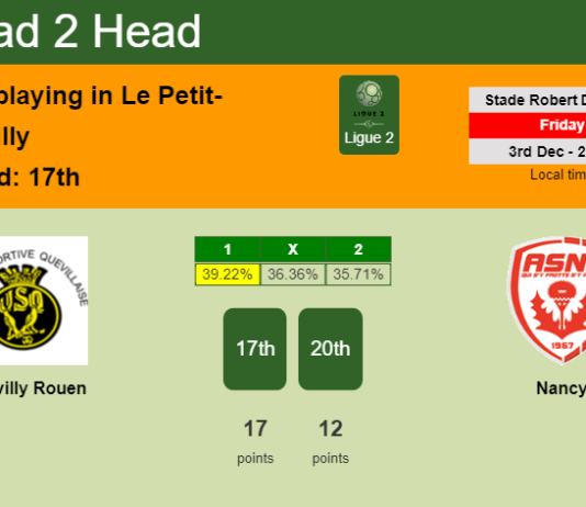 H2H, PREDICTION. Quevilly Rouen vs Nancy | Odds, preview, pick, kick-off time 03-12-2021 - Ligue 2