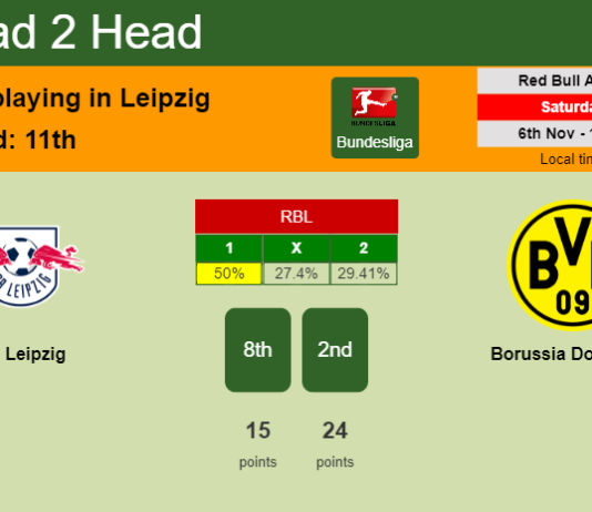 H2H, PREDICTION. RB Leipzig vs Borussia Dortmund | Odds, preview, pick 06-11-2021 - Bundesliga