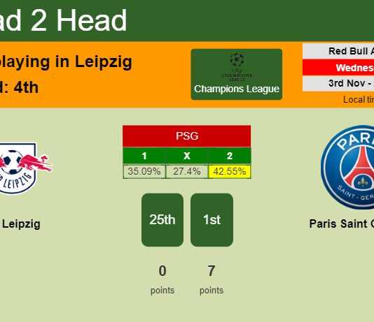 H2H, PREDICTION. RB Leipzig vs Paris Saint Germain | Odds, preview, pick 03-11-2021 - Champions League
