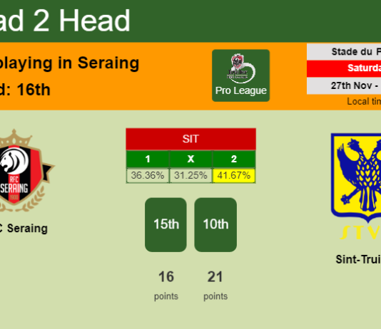 H2H, PREDICTION. RFC Seraing vs Sint-Truiden | Odds, preview, pick, kick-off time - Pro League