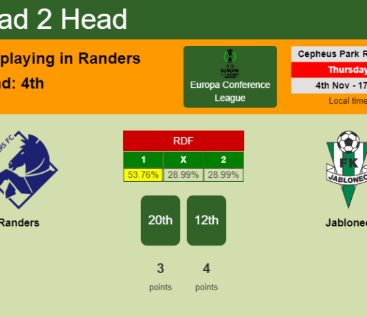 H2H, PREDICTION. Randers vs Jablonec | Odds, preview, pick 04-11-2021 - Europa Conference League