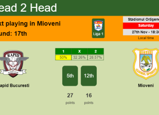 H2H, PREDICTION. Rapid Bucuresti vs Mioveni | Odds, preview, pick, kick-off time 27-11-2021 - Liga 1
