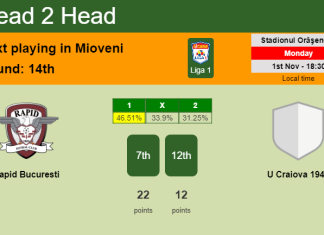 H2H, PREDICTION. Rapid Bucuresti vs U Craiova 1948 | Odds, preview, pick 01-11-2021 - Liga 1
