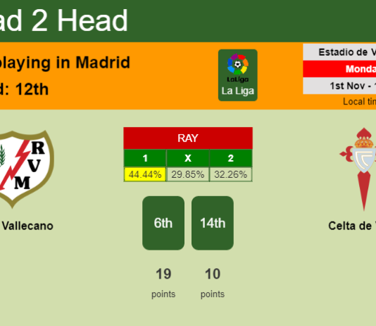 H2H, PREDICTION. Rayo Vallecano vs Celta de Vigo | Odds, preview, pick 01-11-2021 - La Liga