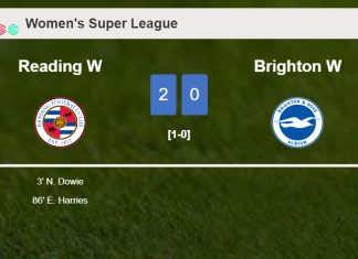 Reading beats Brighton 2-0 on Sunday