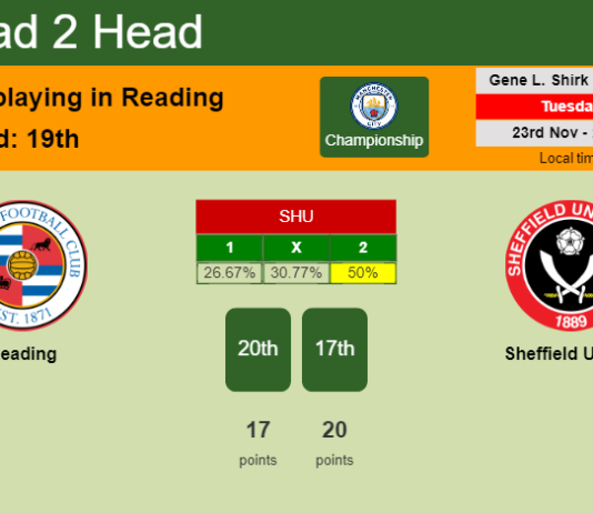 H2H, PREDICTION. Reading vs Sheffield United | Odds, preview, pick, kick-off time 23-11-2021 - Championship