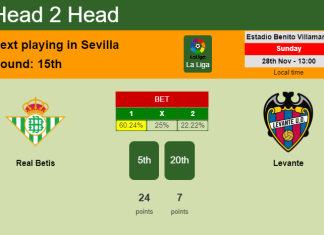 H2H, PREDICTION. Real Betis vs Levante | Odds, preview, pick, kick-off time 28-11-2021 - La Liga
