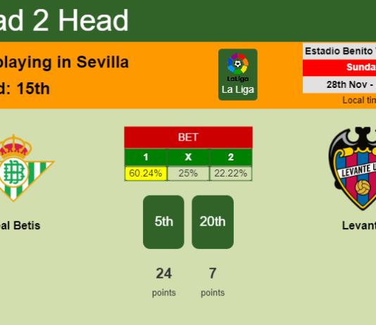 H2H, PREDICTION. Real Betis vs Levante | Odds, preview, pick, kick-off time 28-11-2021 - La Liga