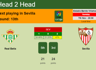 H2H, PREDICTION. Real Betis vs Sevilla | Odds, preview, pick 07-11-2021 - La Liga